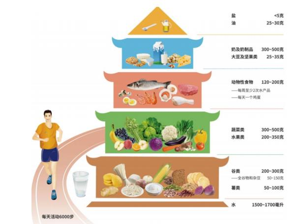 鼎尚分享丨感染新冠后，每個(gè)階段該如何飲食？
